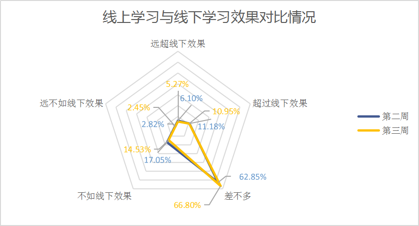 教案教学总结范文_新员工培训总结范文_篮球教学教案范文